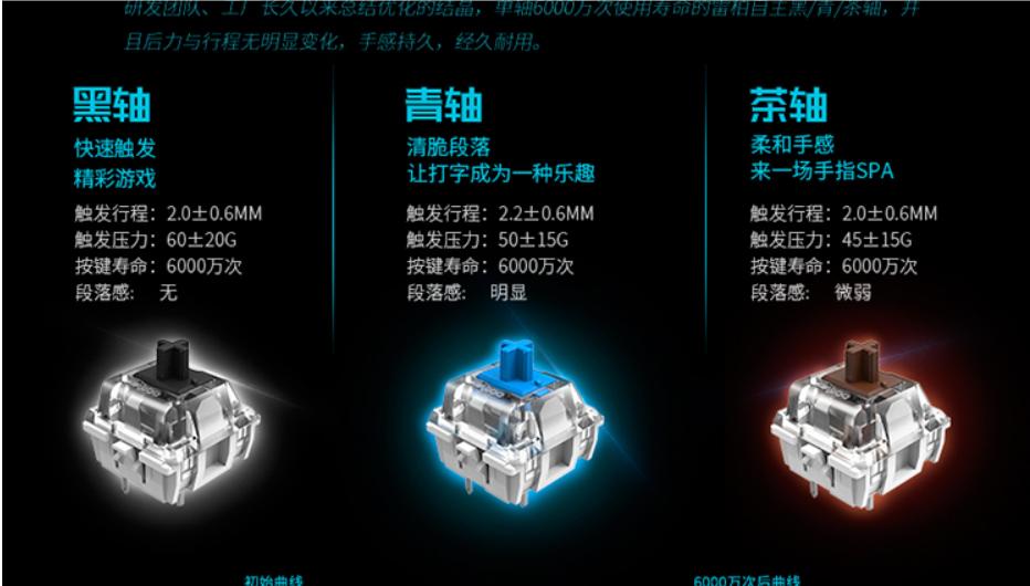 现在百元左右的键盘推荐,2000元左右键盘推荐