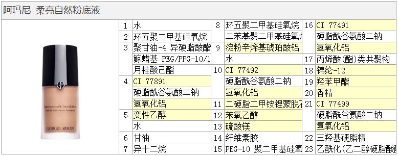 阿玛尼粉底36,乔治阿玛尼粉底液适合干性皮肤吗