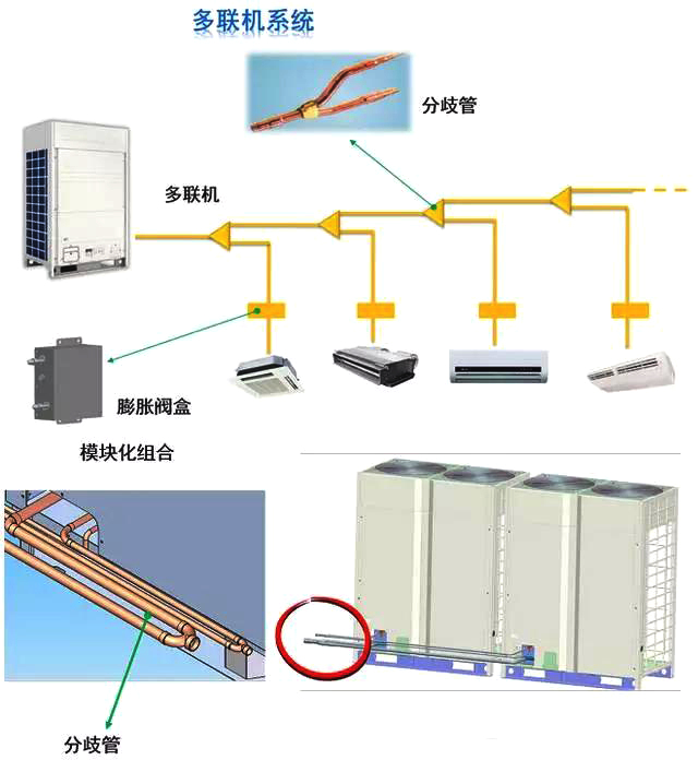 东芝多联机空调面板使用说明图解,多联机空调安装接线全过程