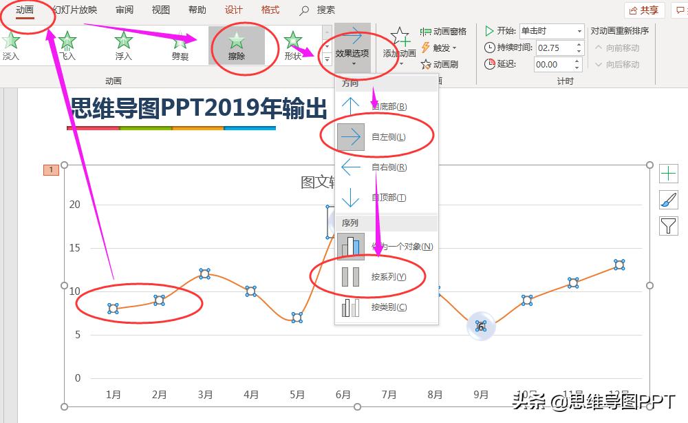 ppt技巧新手必学图表,优秀ppt图表制作技巧