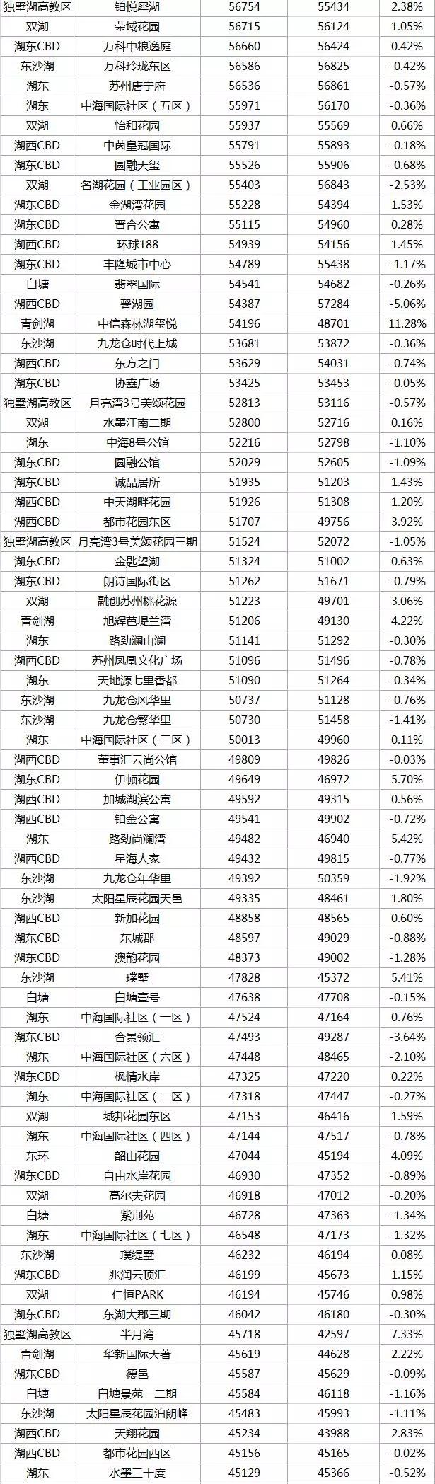 最新苏州住宅二手房100万价格,2022苏州小区二手房价