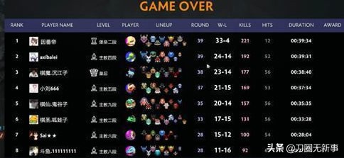 两回合潮汐？DOTA2刀塔自走棋外挂泛滥至国服作者已着手解决