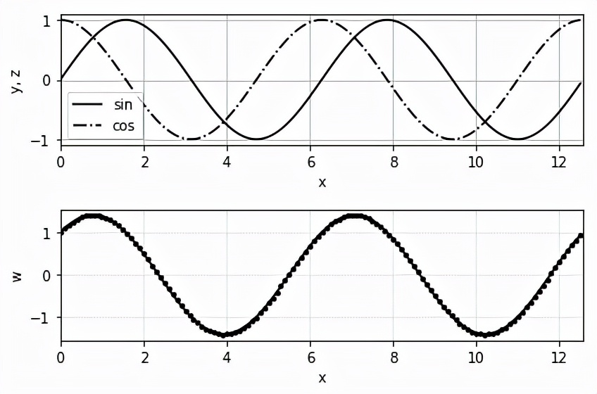 python的numpy库综合案例,python的numpy库详解