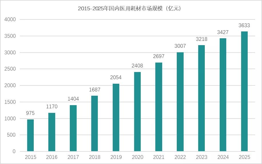 稳健医疗成长史,稳健医疗业绩