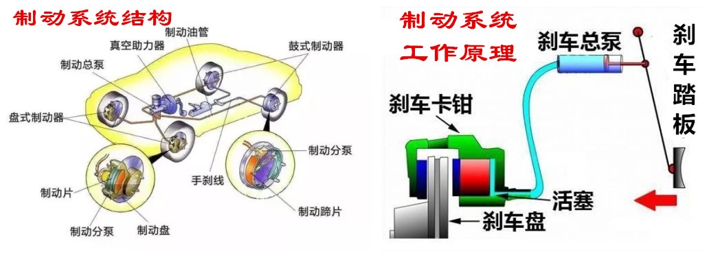 碟刹刹车片回位,刹车片回位工作原理动态图