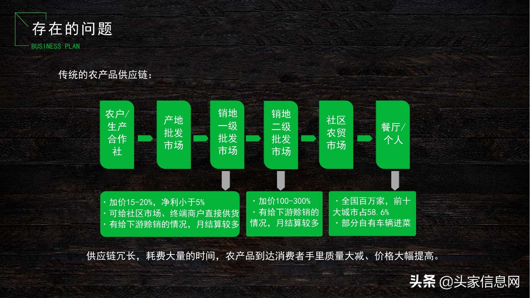 融资商业计划书100字,融资商业计划书案例13个