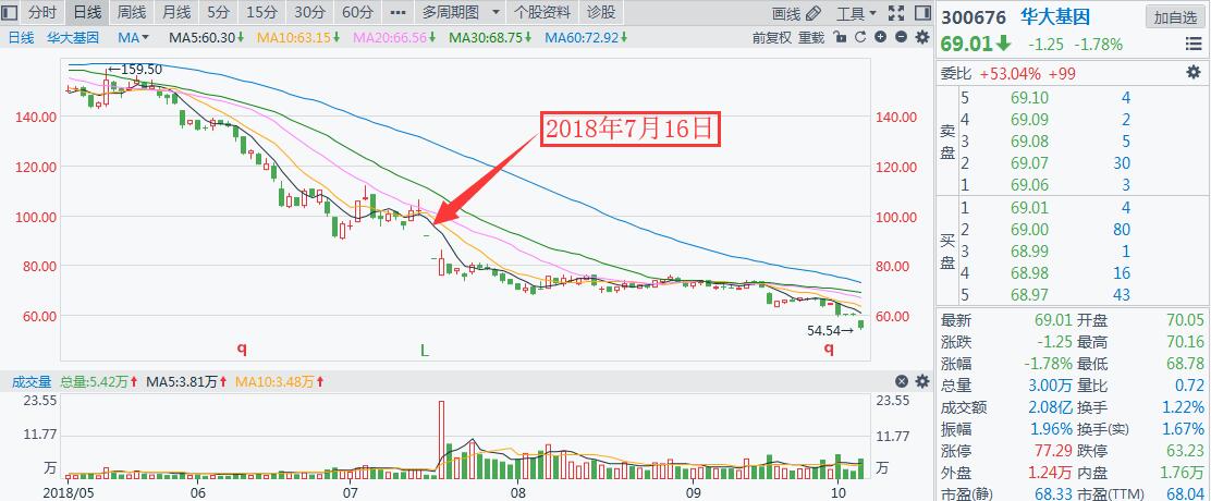 2023限售股最新名单,2020年限售股解禁一览表