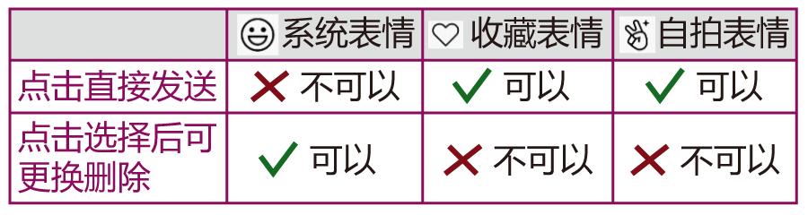 微信有什么实用的自拍表情包,微信表情包组合动图有哪些