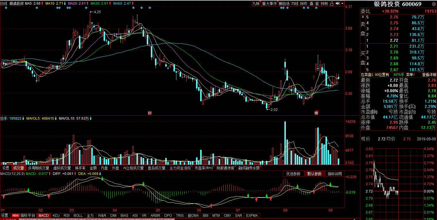 造纸板块21年走势预测,股市造纸板块走势如何分析