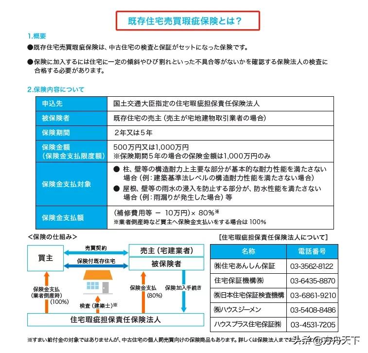 令和2至4年间，在日本购置房屋可抵扣税项多达3类以上