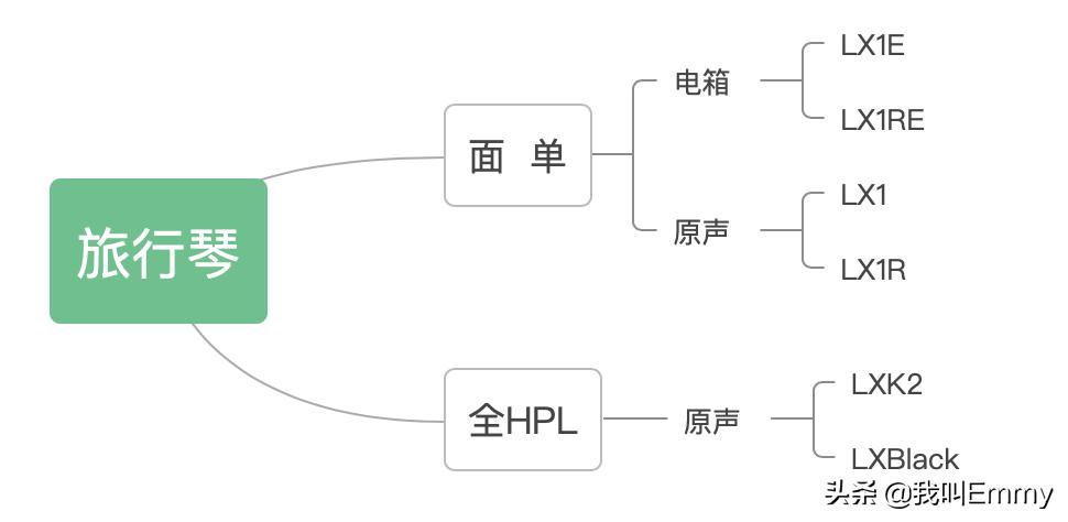 马丁吉他适合女生型号,马丁墨西哥产吉他