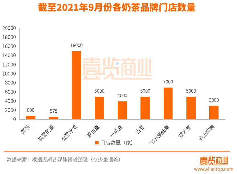 沪上阿姨奶茶店创业史怎么样,沪上阿姨今年开了多少家店