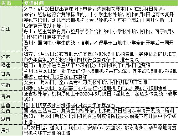 线下培训机构迎来全面复课潮！天天乐学三级火箭助力机构强势复课