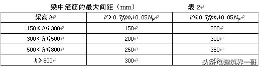 钢筋绑扎出现的常见问题,钢筋绑扎施工存在的问题