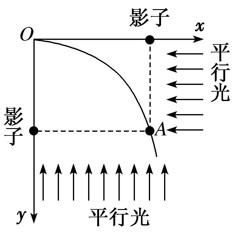 高一物理必修二平抛运动教学视频,高一物理必修一运动免费教学视频