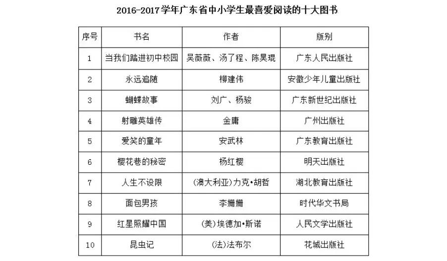 14部金庸小说的正确观看顺序,小学六年级孩子看金庸小说合适吗