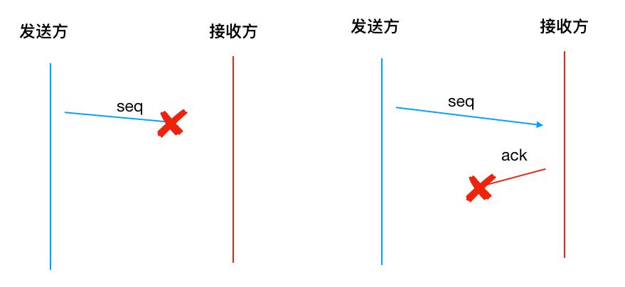 tcp的可靠性保障方式,tcp保障可靠性