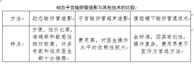 特色诊疗：无痛动态子宫输卵管造影