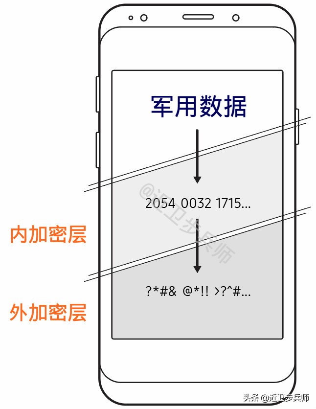 韩军武器大盘点,韩军最新装备
