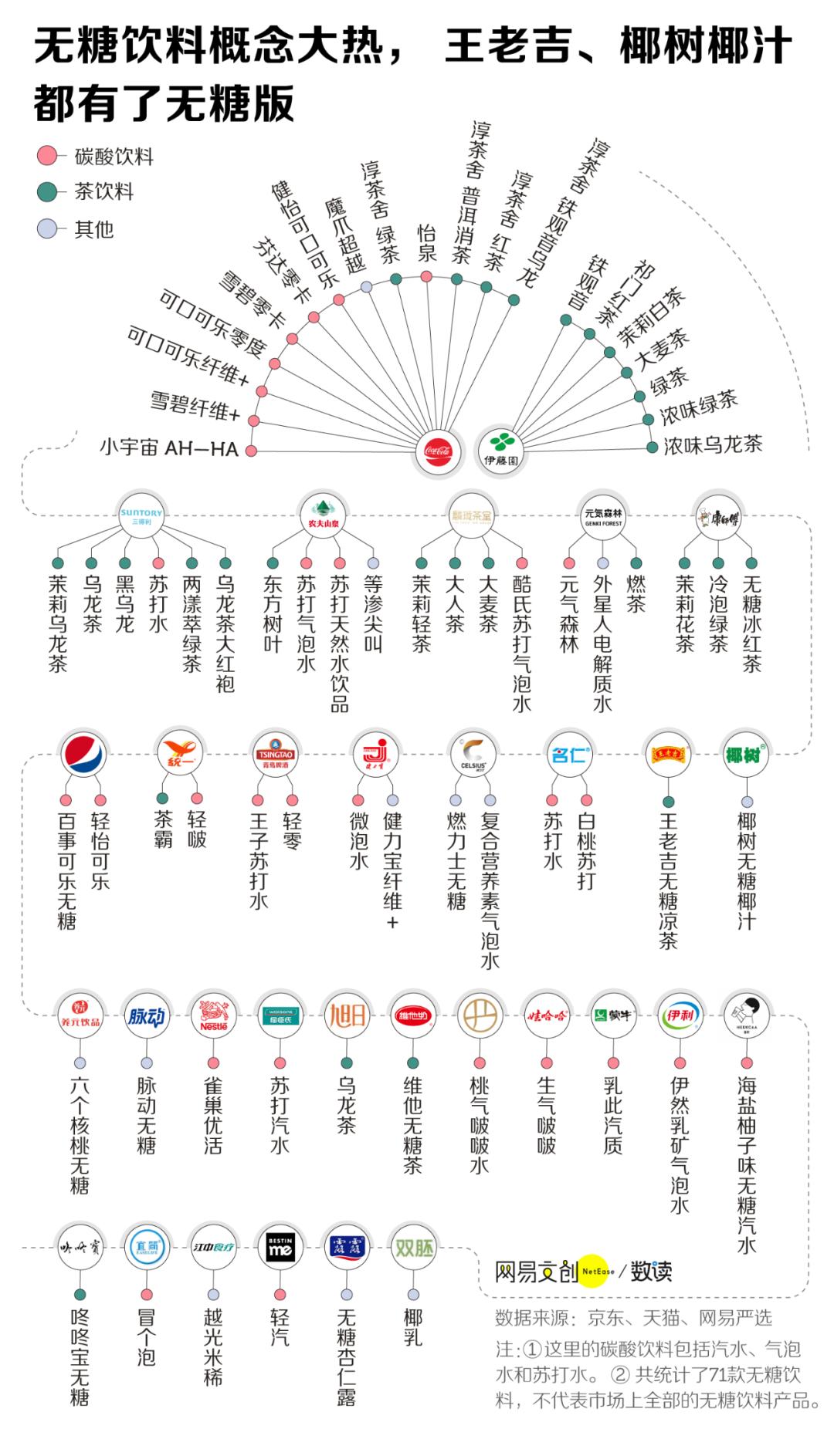 软糖爆火之后，饮料会成为功能性食品的下一个明星赛道吗？