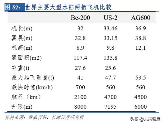 中航航空重机龙头,中航飞机龙头股