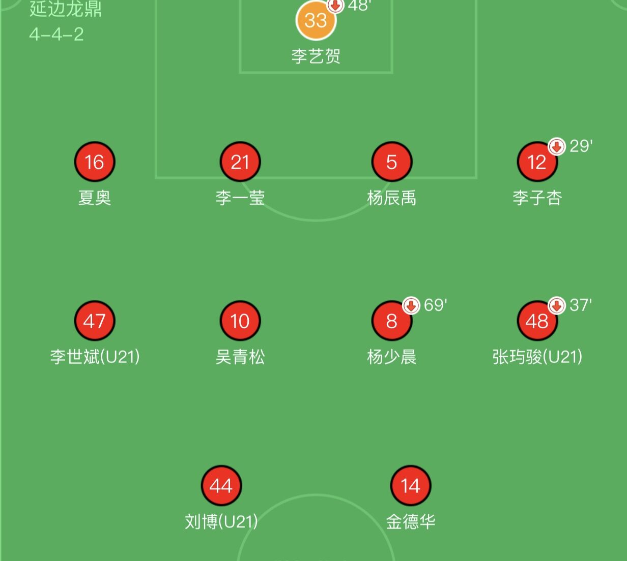 延边龙鼎赢了吗,广州队客场0-1延边龙鼎