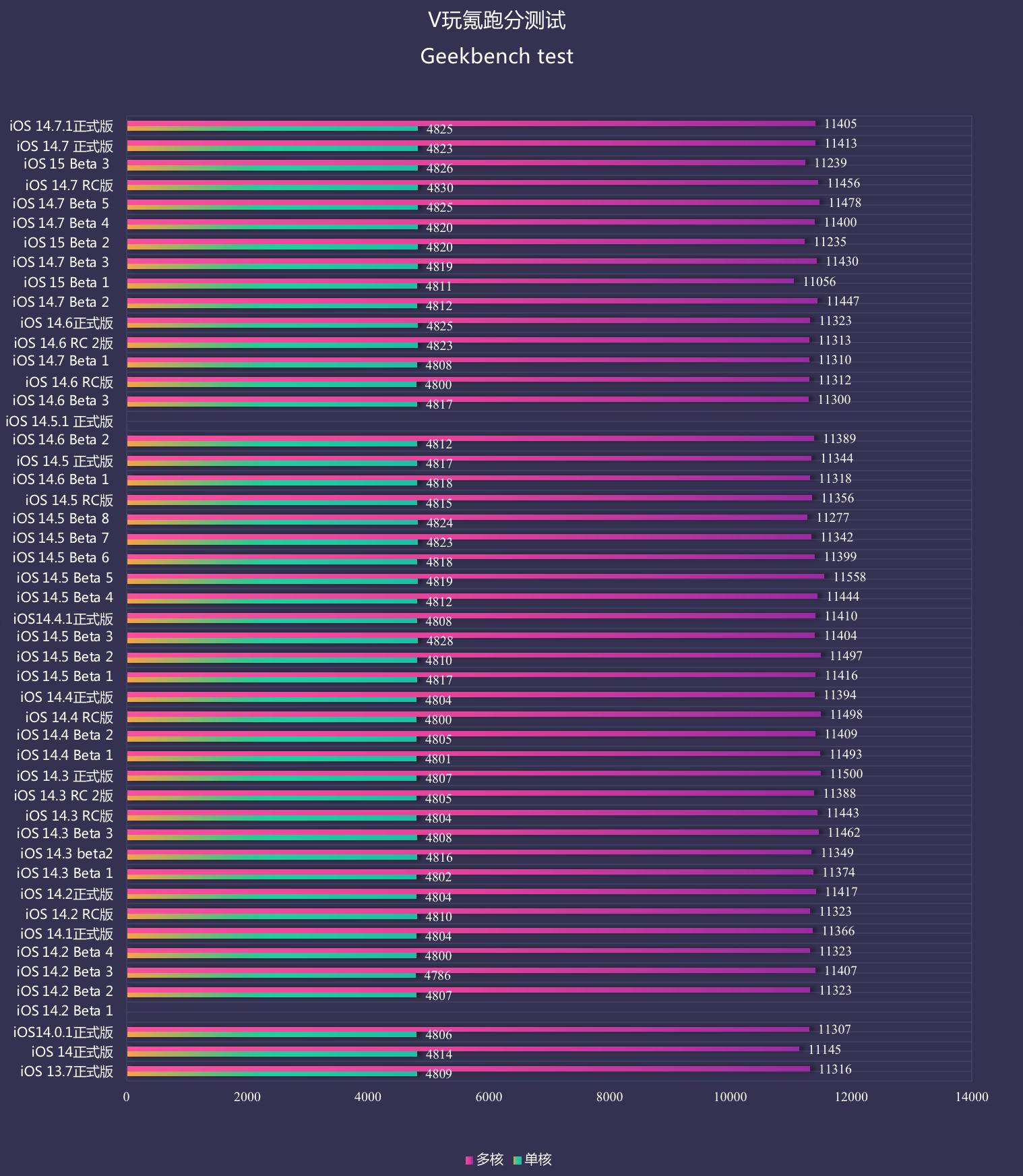 苹果更新ios17.4.1续航,苹果更新ios17.4.1续航下降