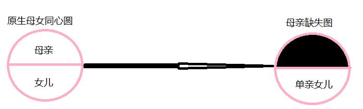 为什么“神奶爸爸”阿钭一定要带着女儿“兜兜”骑行*藏西**？