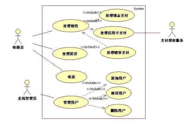 互联网产品的发展历程,中国互联网30年网红的前世今生