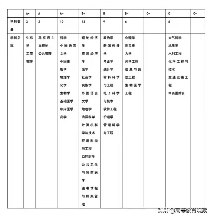 中国的顶级高校,我国内地工科实力最强的高校排名