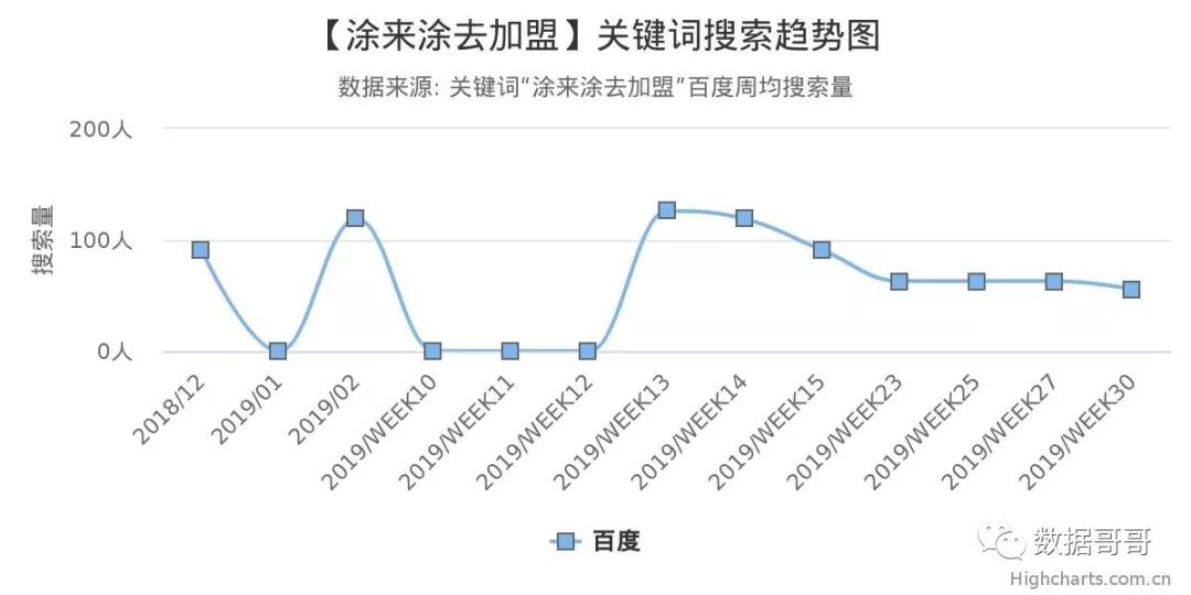 教育加盟品牌搜索趋势分享约60条-20190816
