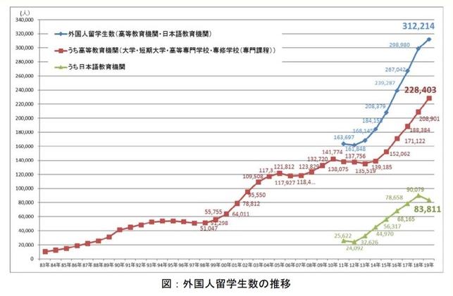 日本留学学生毕业后工作签证,在日创业留学签证