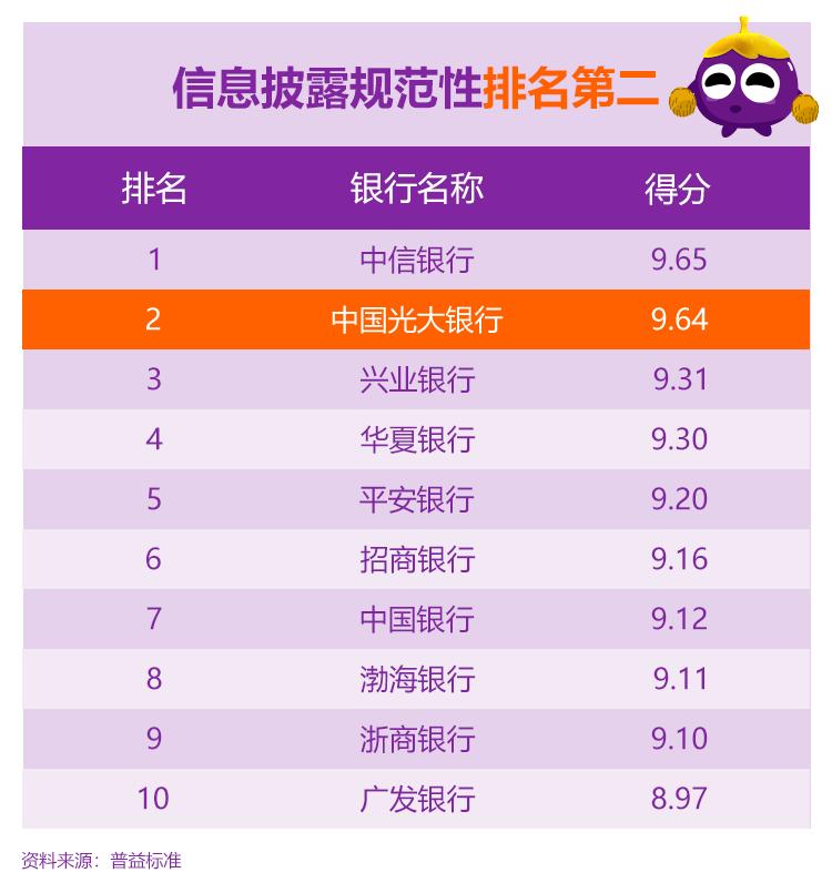 光大银行的理财能力,光大银行有什么好理财