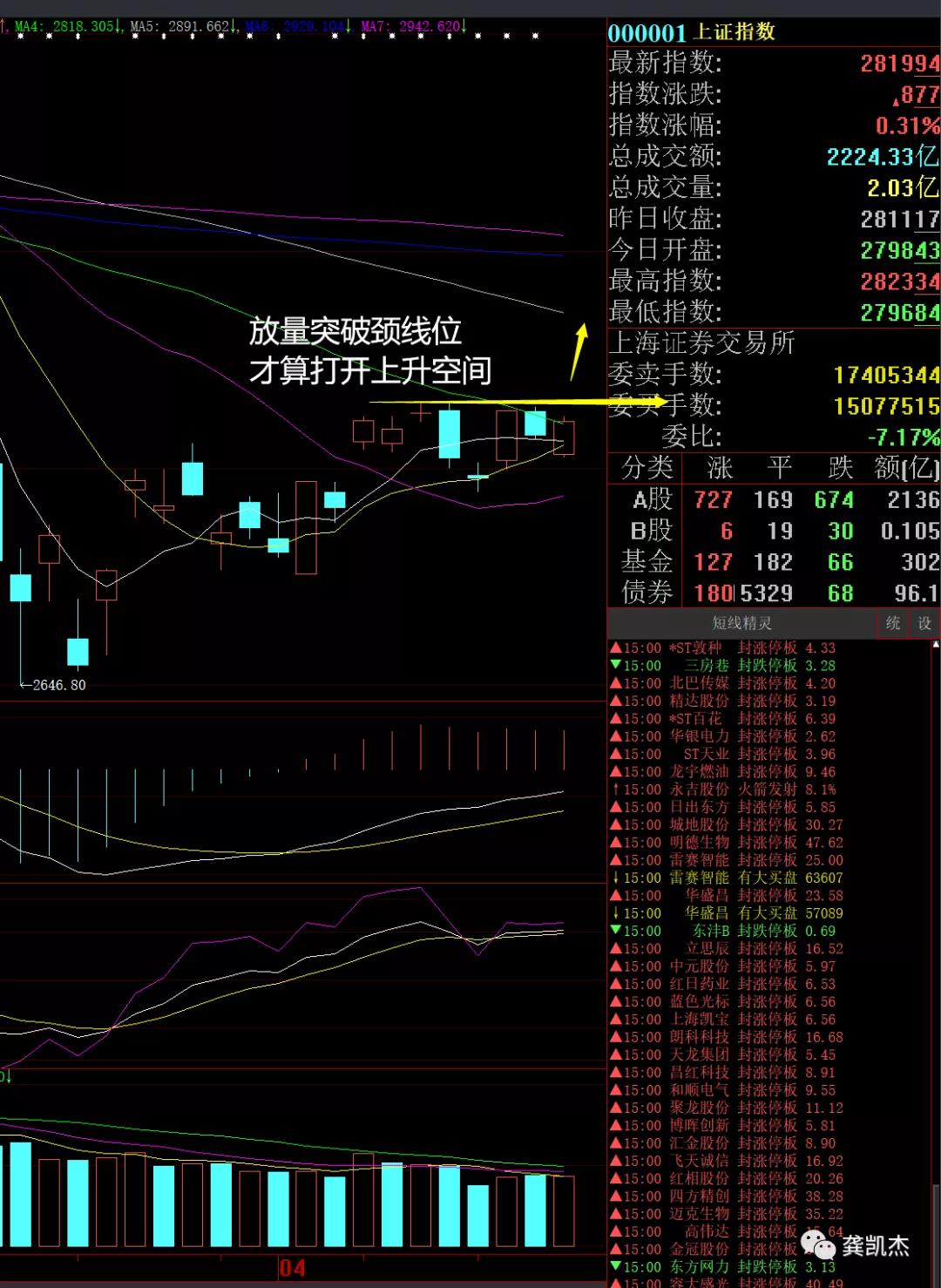 晚评股市,怎么学会股票操作经验分享
