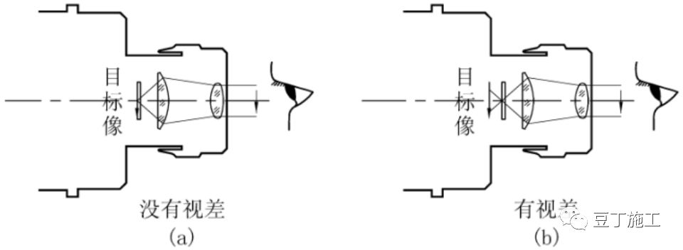 熟练掌握水准仪,水准仪工作原理动画演示