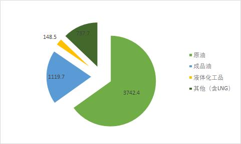 油品和集装箱,谁才是大连港(601880)的“摇钱树”?