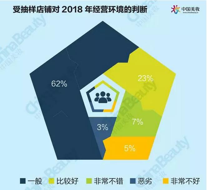 升维*局破**：2018中国化妆品店年度报告