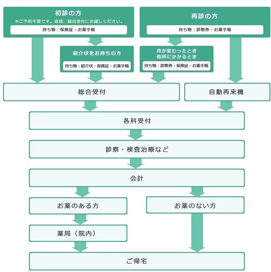 在日本旅游生病了怎么办,去英国留学生病了如何就医