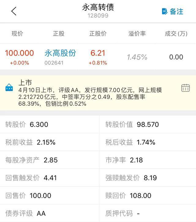 永东转债上市定价分析,永高转债上市预计价
