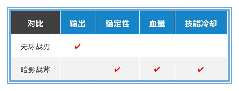 王者荣耀如何用铠打20点,王者荣耀铠出装肉又伤害高cd还短