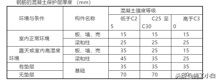工程质量检测通病手册,工程质量通病防治做法手册