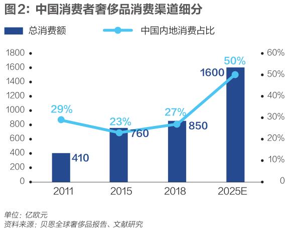 生于流量，死于没流量：奢侈品电商的十年兴亡