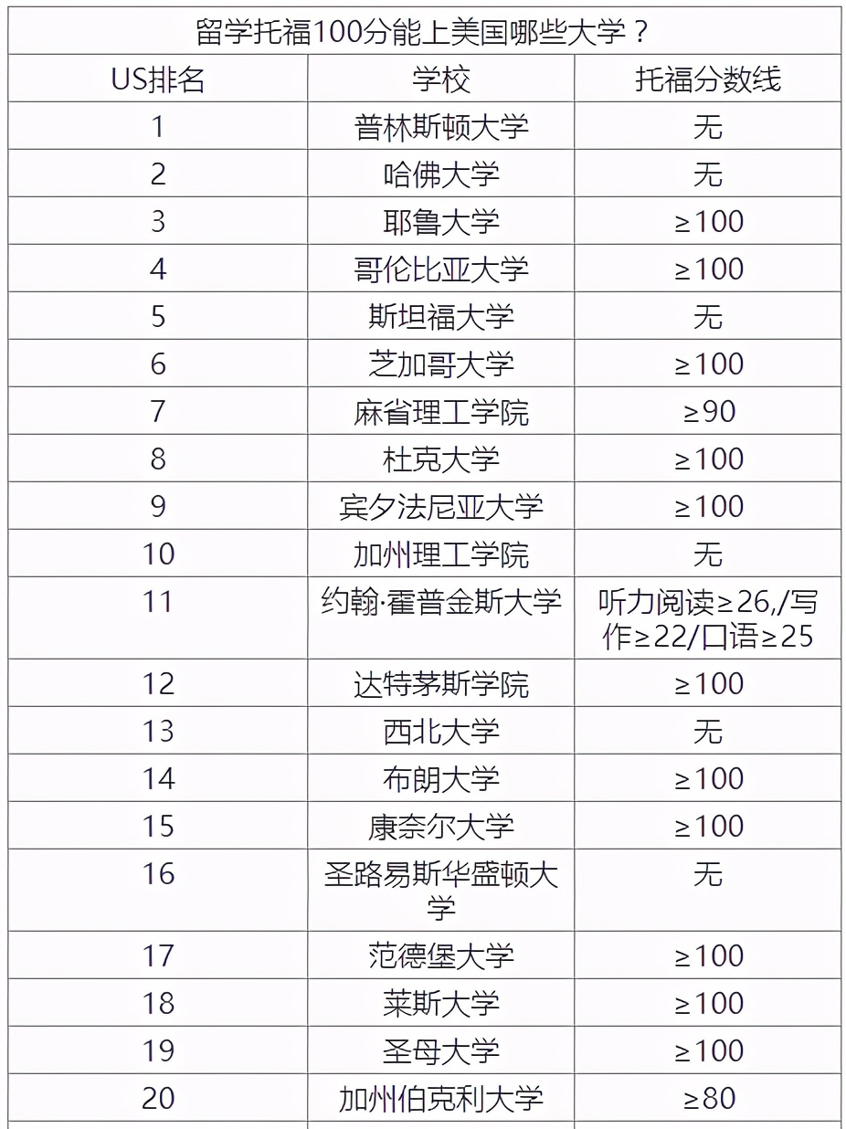 托福100分相当雅思什么水平,托福100分是雅思多少