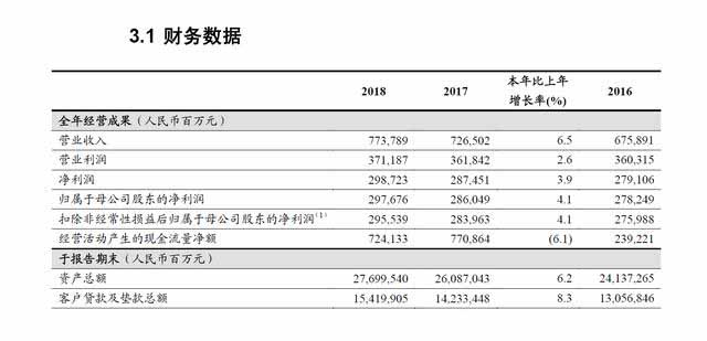 工商银行被称为宇宙行原因,工商银行宇宙银行