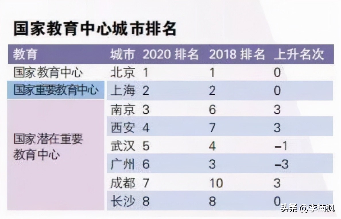 武汉综合实力为什么这么强,武汉实力排行榜
