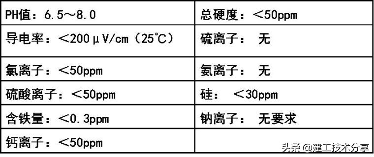 空调水系统工程安装规范与标准,空调水系统调试要点
