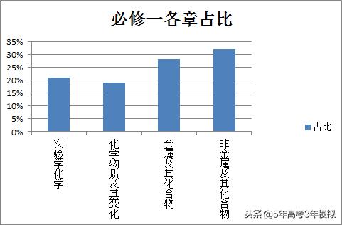 最新考纲解读,考纲知识点范围