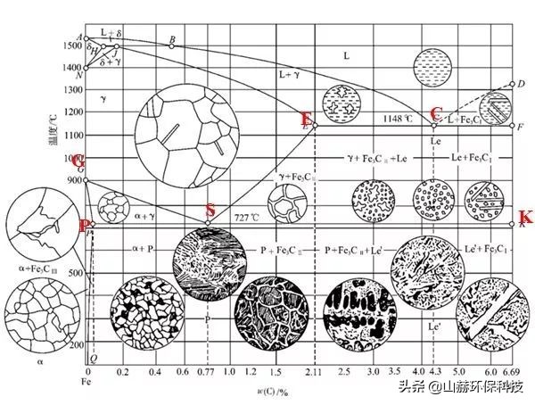 最全的彩色金相图：马氏体、奥氏体、珠光体等20种材料结构