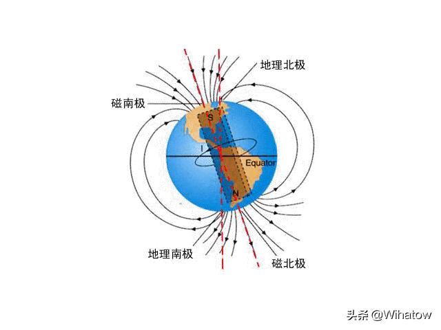 手机指南针经纬度准确吗,手机上的指南针是怎么工作的