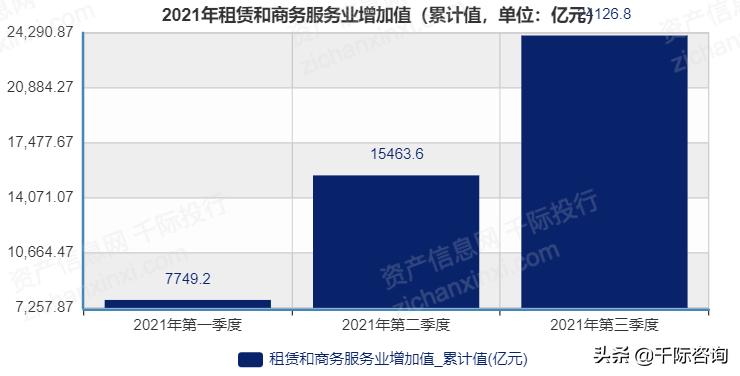 租赁和商务服务业国内市场情况,租赁和商务服务业是什么